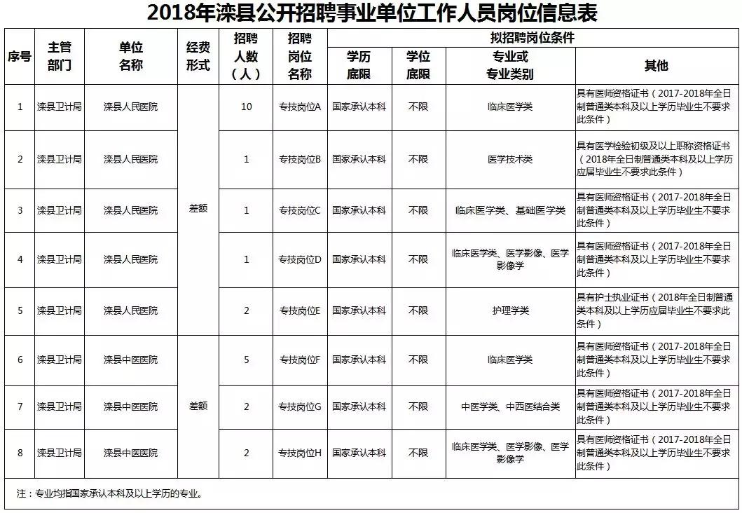 滦县新城最新招聘信息,滦县新城最新招聘信息概览