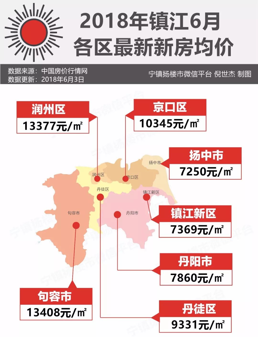 江阴南闸最新房价,江阴南闸地区最新房价分析