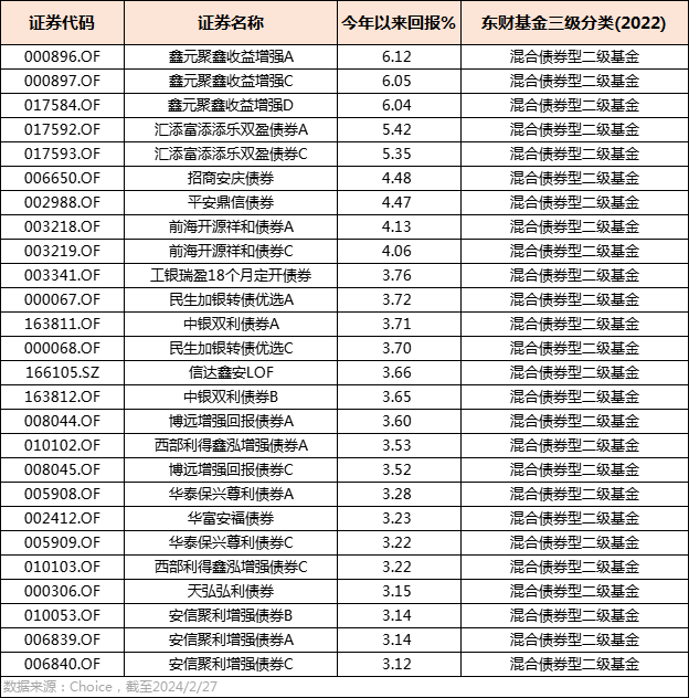 050012最新基金净值,探索050012最新基金净值，深入了解与全面解析