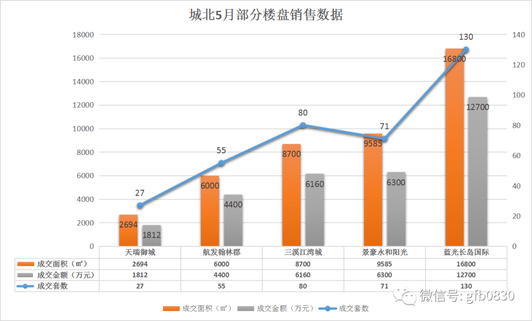 五水五红最新报价,五水五红最新报价，市场趋势与未来展望