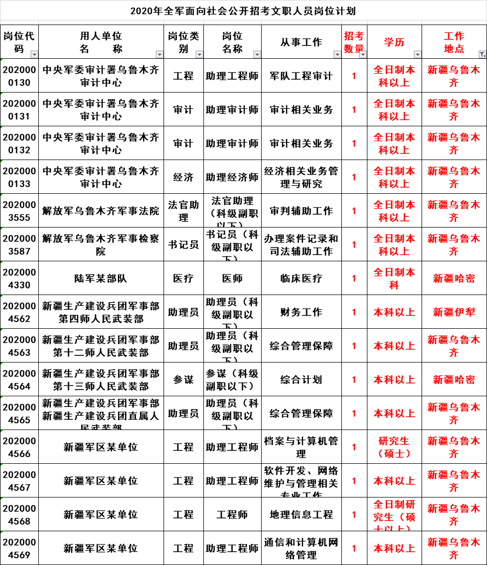 新疆军区领导最新名单,新疆军区领导最新名单及其职责概述