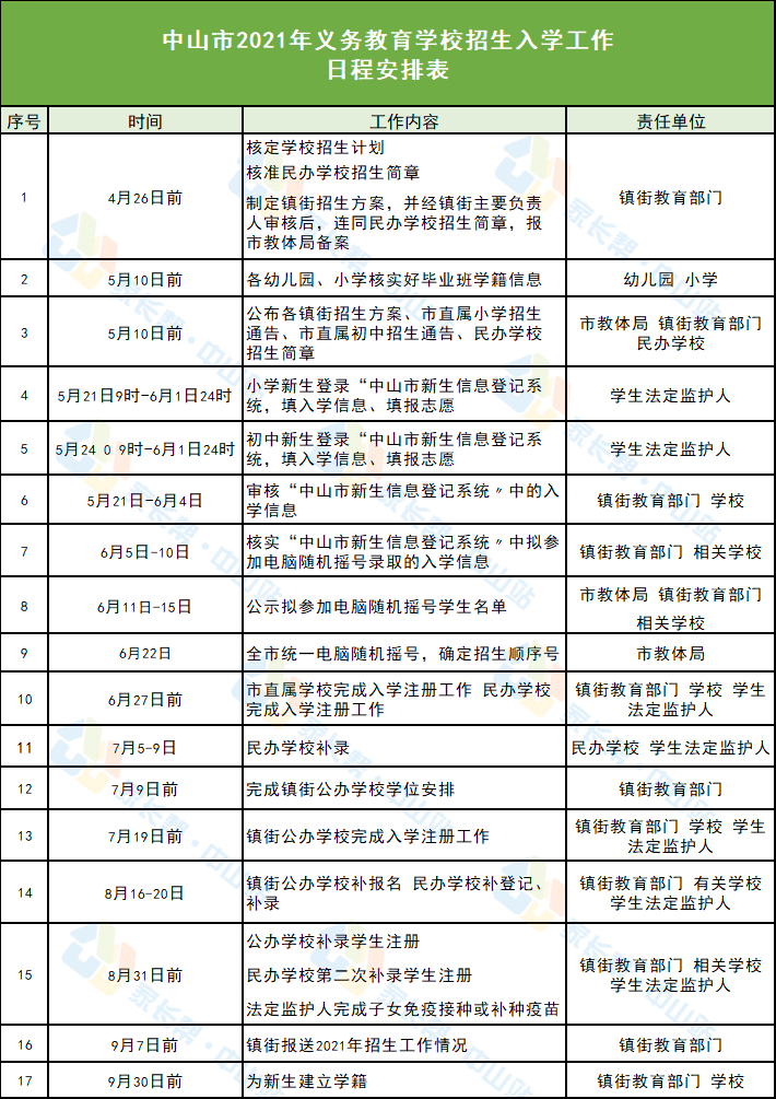 东莞国药最新招聘信息,东莞国药最新招聘信息概览