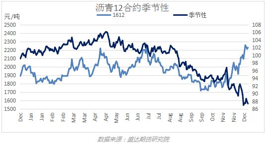 现货沥青最新行情分析,现货沥青最新行情分析