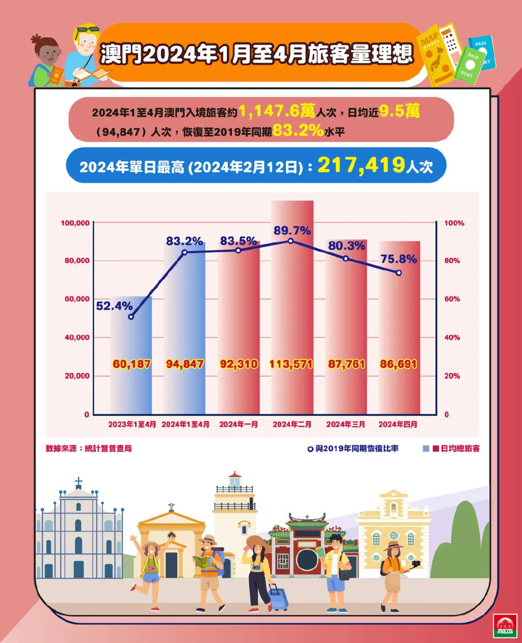 2024澳门最精准龙门客栈,探索澳门，揭秘2024年澳门最精准的龙门客栈