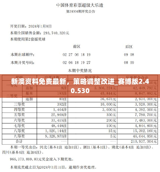 2024新奥精准版资料,揭秘2024新奥精准版资料，全方位解读未来趋势与机遇