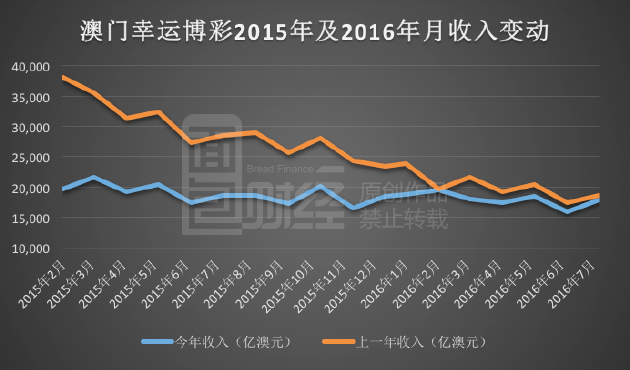 新澳门彩出号综合走势,新澳门彩出号综合走势——揭示背后的风险与挑战