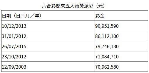 香港6合开奖结果 开奖记录2023,香港六合彩开奖结果及开奖记录2023年分析