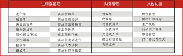 管家婆期期精选免费资料,管家婆期期精选免费资料，探索与解析