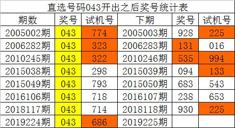 新澳门彩历史开奖记录走势图,澳门新彩历史开奖记录走势图，揭示背后的风险与挑战