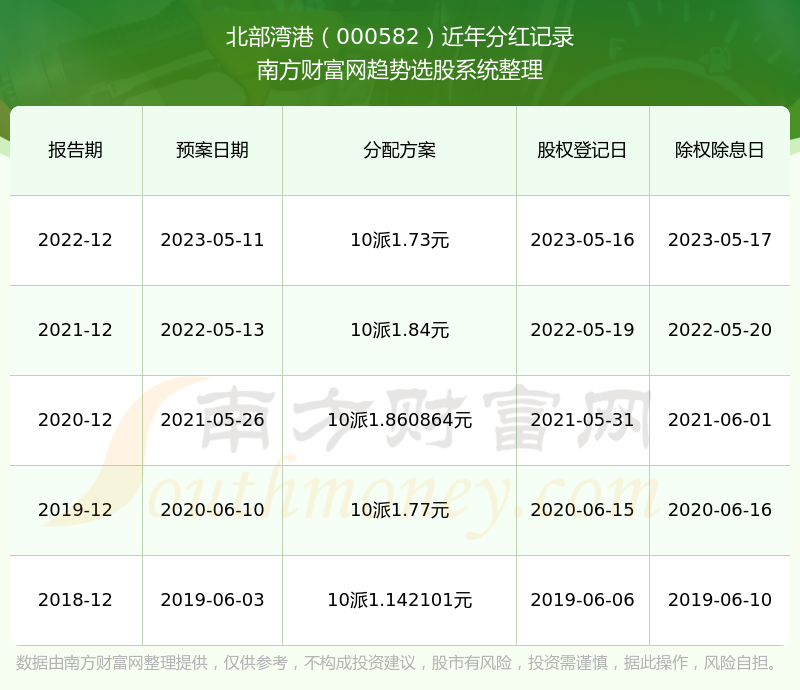 2024香港港六开奖记录,揭秘香港港六开奖记录，历史数据与未来展望（以2024年为中心）