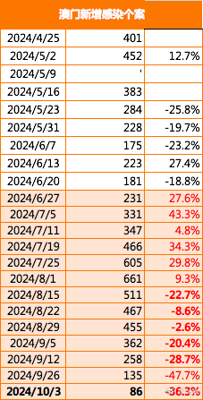 澳门闲情2024年今日最新消息,澳门闲情2024年今日最新消息