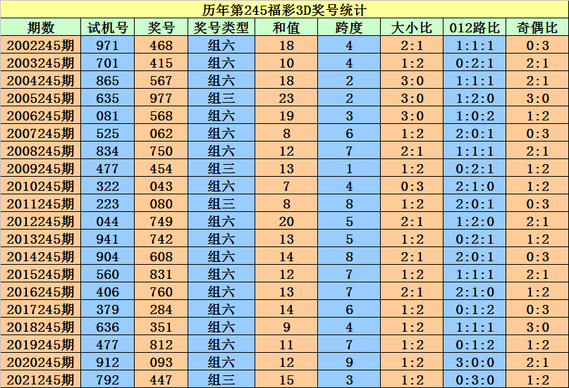 2025年1月6日 第9页