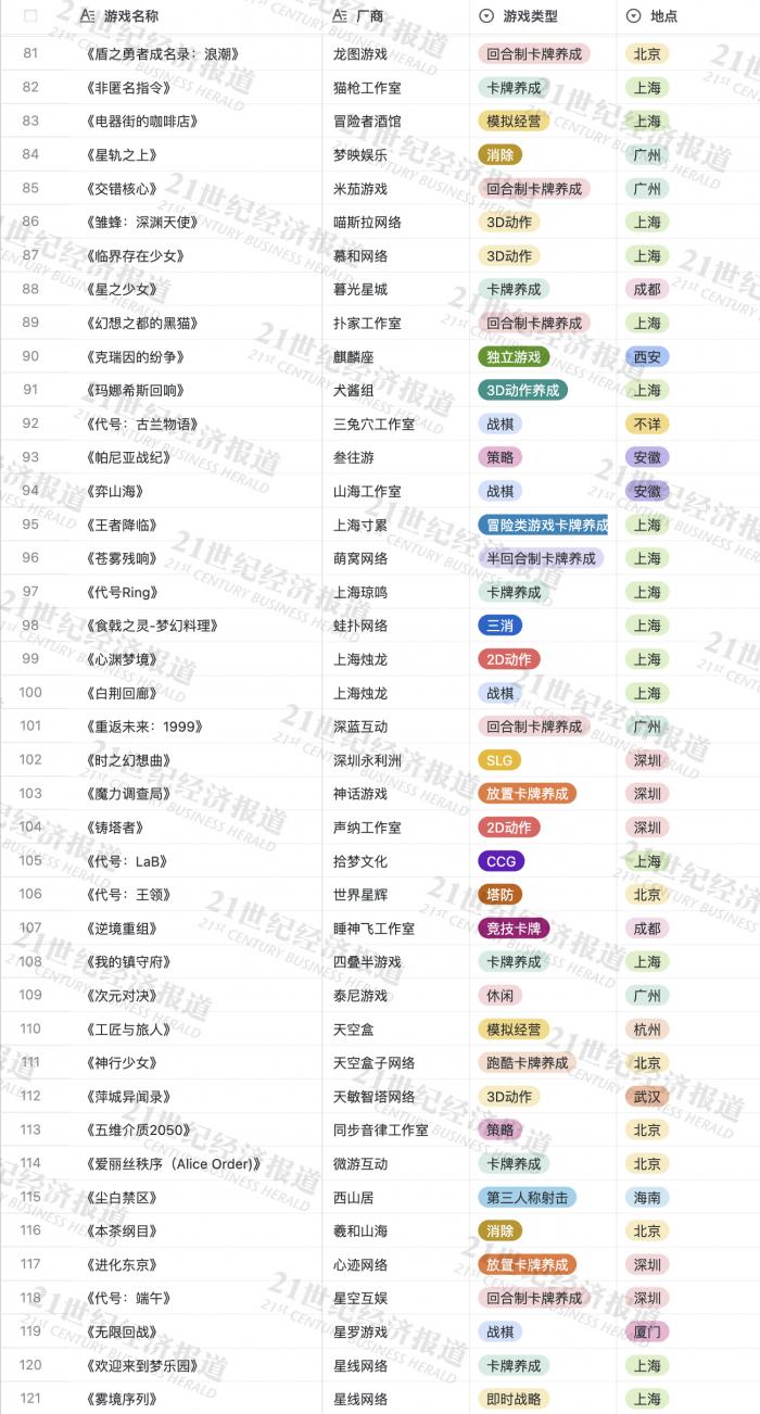 2025年1月6日 第7页