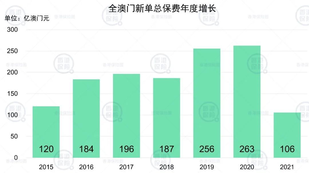 澳门开码,澳门开码，历史、现状与发展趋势