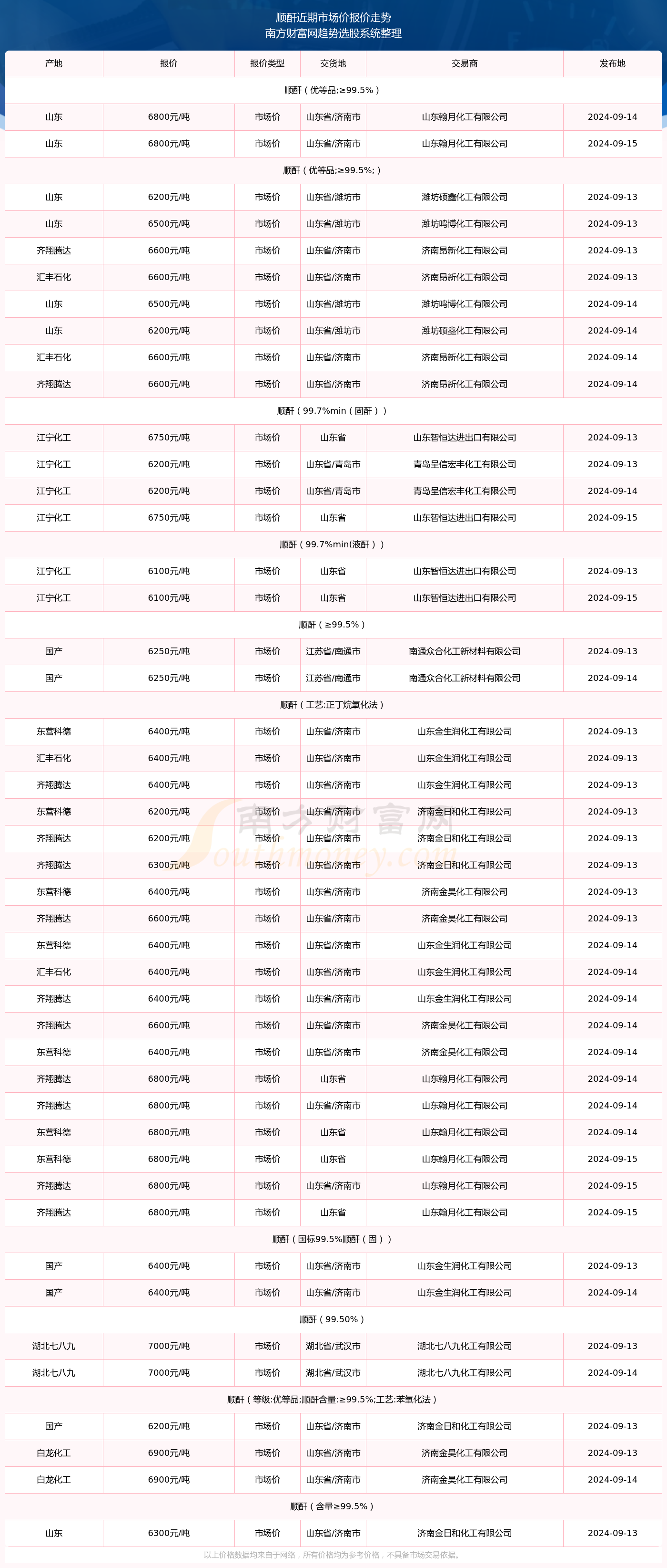 澳门六开奖结果2024开奖记录查询表,澳门六开奖结果及2024开奖记录查询表深度解析