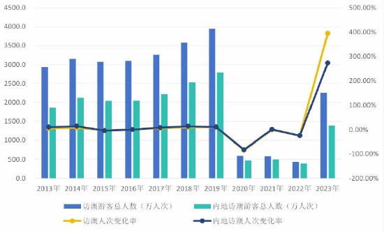 新澳门2024历史开奖记录查询表,新澳门2024历史开奖记录查询表，深度分析与研究