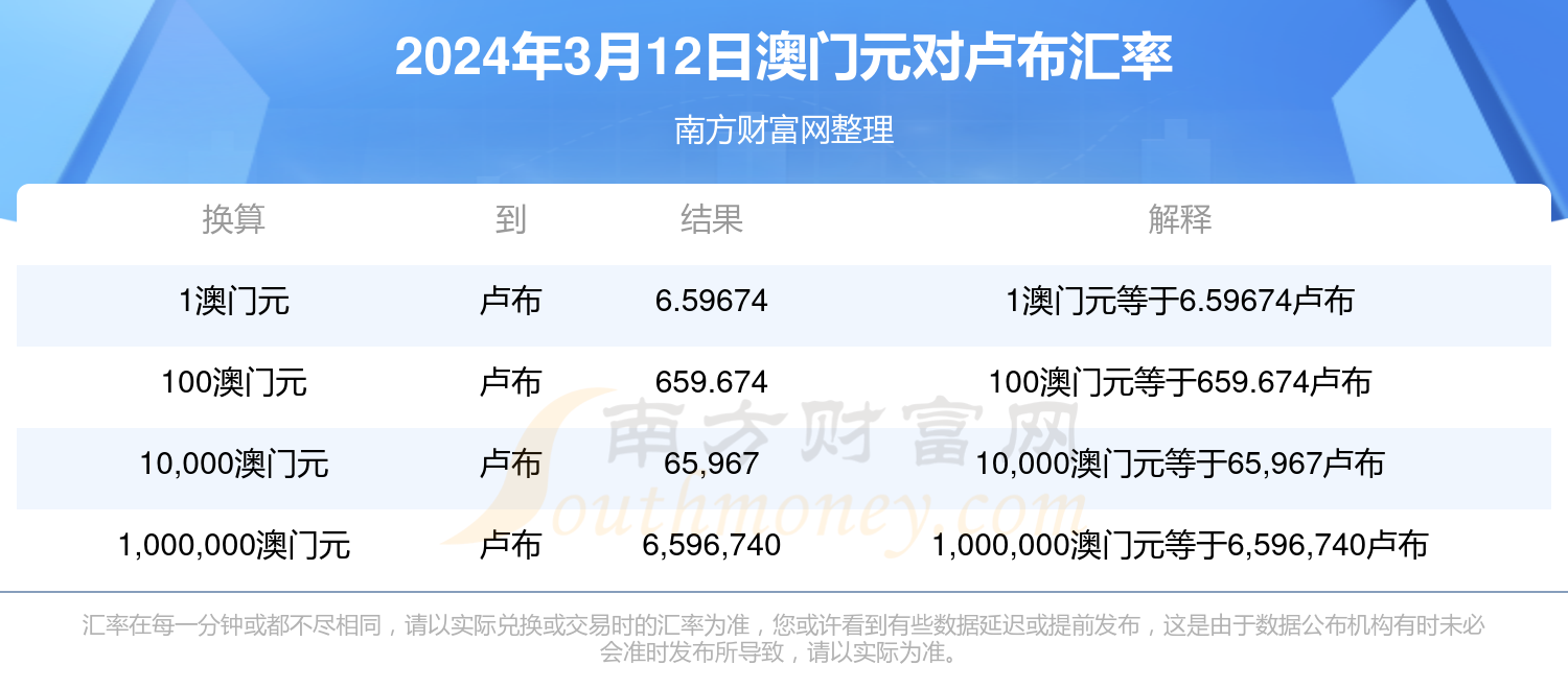 2024年澳门正版免费开奖,澳门正版免费开奖，探索未来的彩票文化