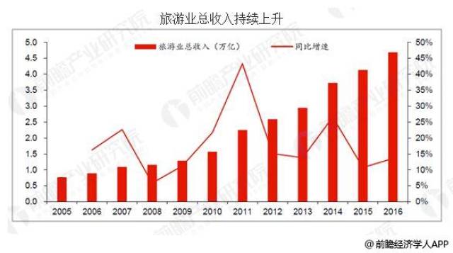 2025新澳门天天六开好彩大全,关于澳门博彩业的发展与未来趋势分析