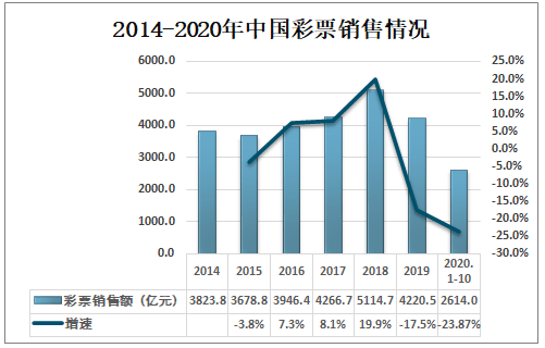 2025年澳门今晚开什么码,澳门今晚彩票预测与未来趋势分析（以关键词澳门今晚开什么码）