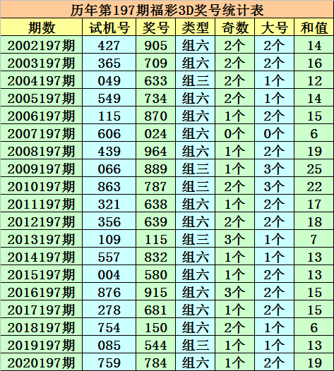 澳门一码一码100准确开奖结果,澳门一码一码精准开奖结果，探索彩票背后的秘密