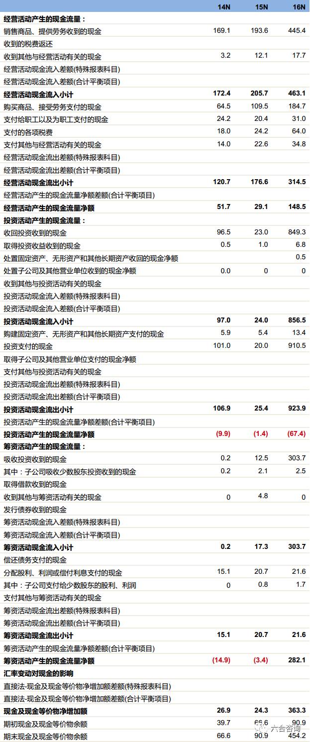 澳门六合资料,澳门六合资料，揭秘与探索