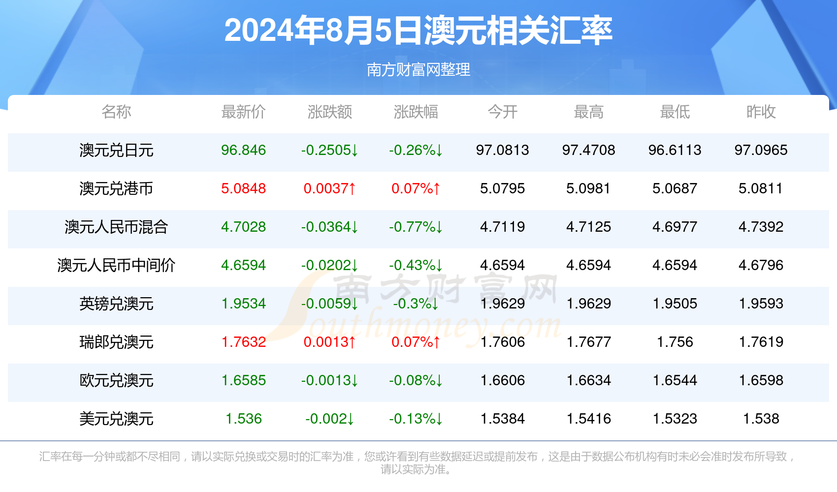 新澳最新最快资料22码,新澳最新最快资料22码，探索前沿信息的速度与精度